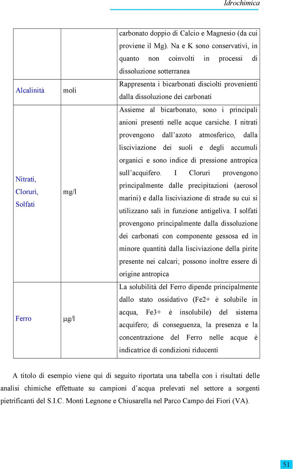 i principali anioni presenti nelle acque carsiche.