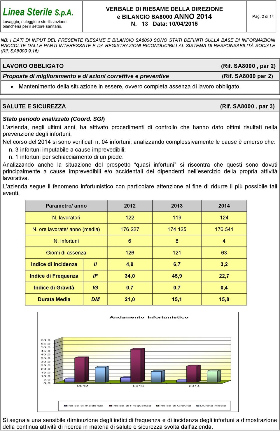 SA8000, par 3) L azienda, negli ultimi anni, ha attivato procedimenti di controllo che hanno dato ottimi risultati nella prevenzione degli infortuni. Nel corso del 2014 si sono verificati n.