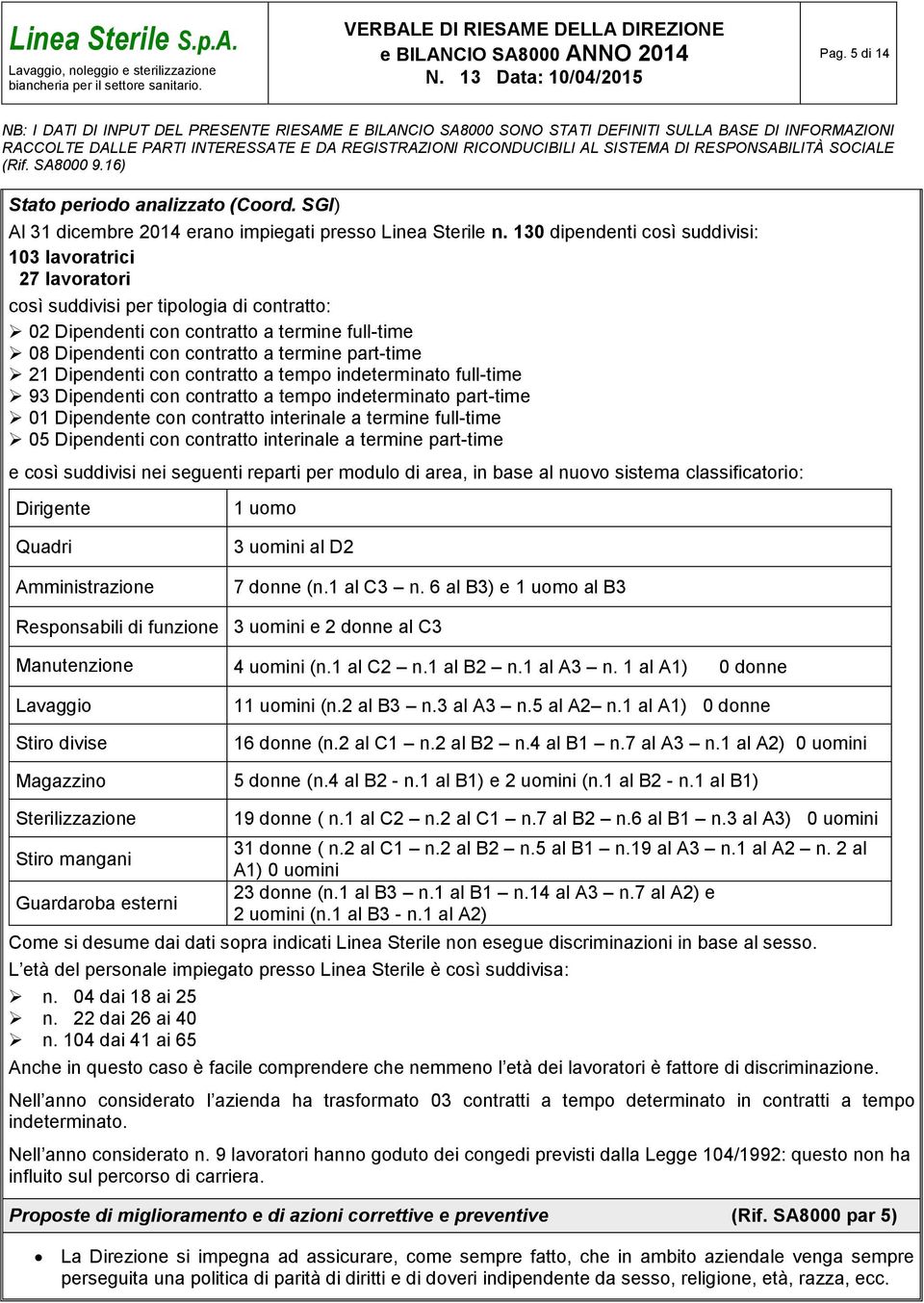 21 Dipendenti con contratto a tempo indeterminato full-time 93 Dipendenti con contratto a tempo indeterminato part-time 01 Dipendente con contratto interinale a termine full-time 05 Dipendenti con