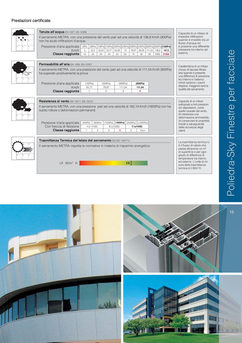 E900 147,5 E1500 Permeabilità all aria EN 1026, EN 12207 Il serramento METRA, con una pressione del vento pari ad una velocità di 111,54 Km/h (600Pa) ha superato positivamente la prova.