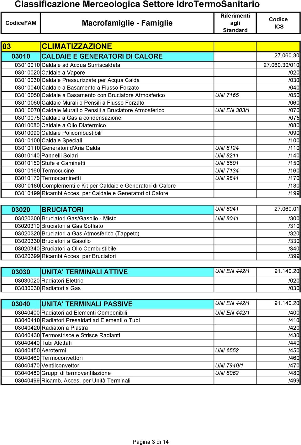 30/010 03010020 Caldaie a Vapore /020 03010030 Caldaie Pressurizzate per Acqua Calda /030 03010040 Caldaie a Basamento a Flusso Forzato /040 03010050 Caldaie a Basamento con Bruciatore Atmosferico