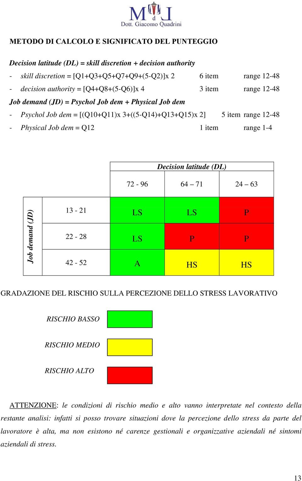 range 1-4 Decision latitude (DL) 72-96 64 71 24 63 Job demand (JD) 13-21 LS LS P 22-28 LS P P 42-52 A HS HS GRADAZIONE DEL RISCHIO SULLA PERCEZIONE DELLO STRESS LAVORATIVO RISCHIO BASSO RISCHIO MEDIO