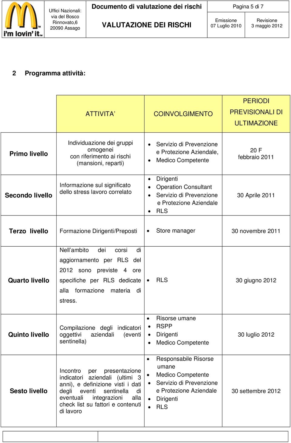 Dirigenti/Preposti Store manager 30 novembre 2011 Quarto livello Nell ambito dei corsi di aggiornamento per RLS del 2012 sono previste 4 ore specifiche per RLS dedicate alla formazione materia di