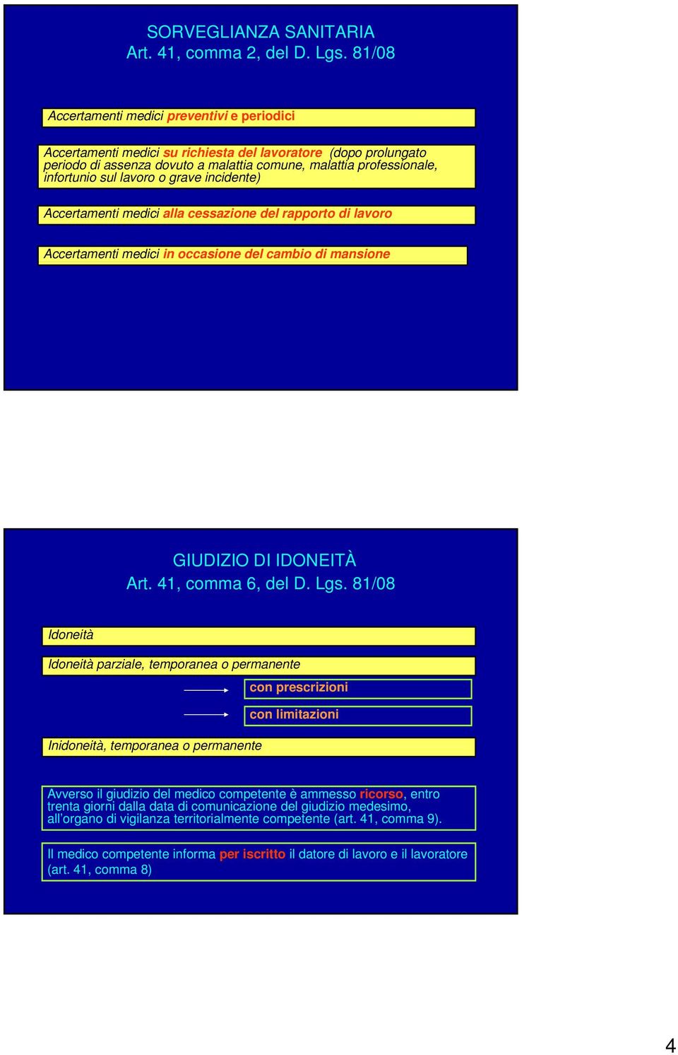 lavoro o grave incidente) Accertamenti medici alla cessazione del rapporto di lavoro Accertamenti medici in occasione del cambio di mansione GIUDIZIO DI IDONEITÀ Art. 41, comma 6, del D. Lgs.