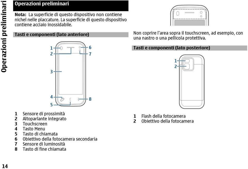 Tasti e componenti (lato anteriore) Non coprire l'area sopra il touchscreen, ad esempio, con una nastro o una pellicola protettiva.