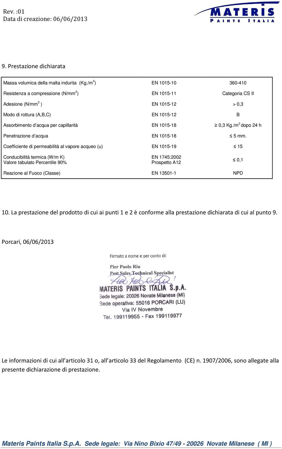 EN 1015-18 0,3 Kg./m 2 dopo 24 h Penetrazione d acqua EN 1015-18 5 mm.