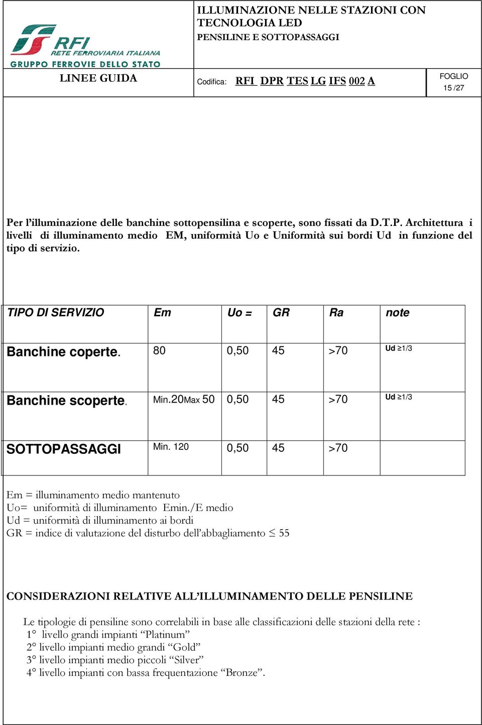 120 0,50 45 >70 Em = illuminamento medio mantenuto Uo= uniformità di illuminamento Emin.