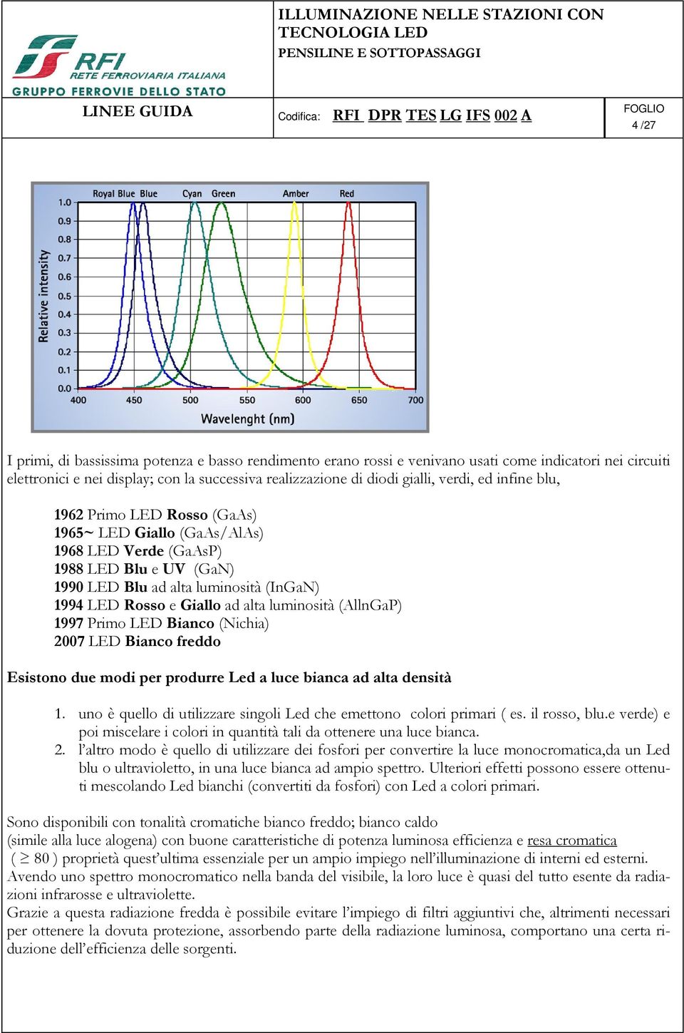 (AllnGaP) 1997 Primo LED Bianco (Nichia) 2007 LED Bianco freddo Esistono due modi per produrre Led a luce bianca ad alta densità 1.