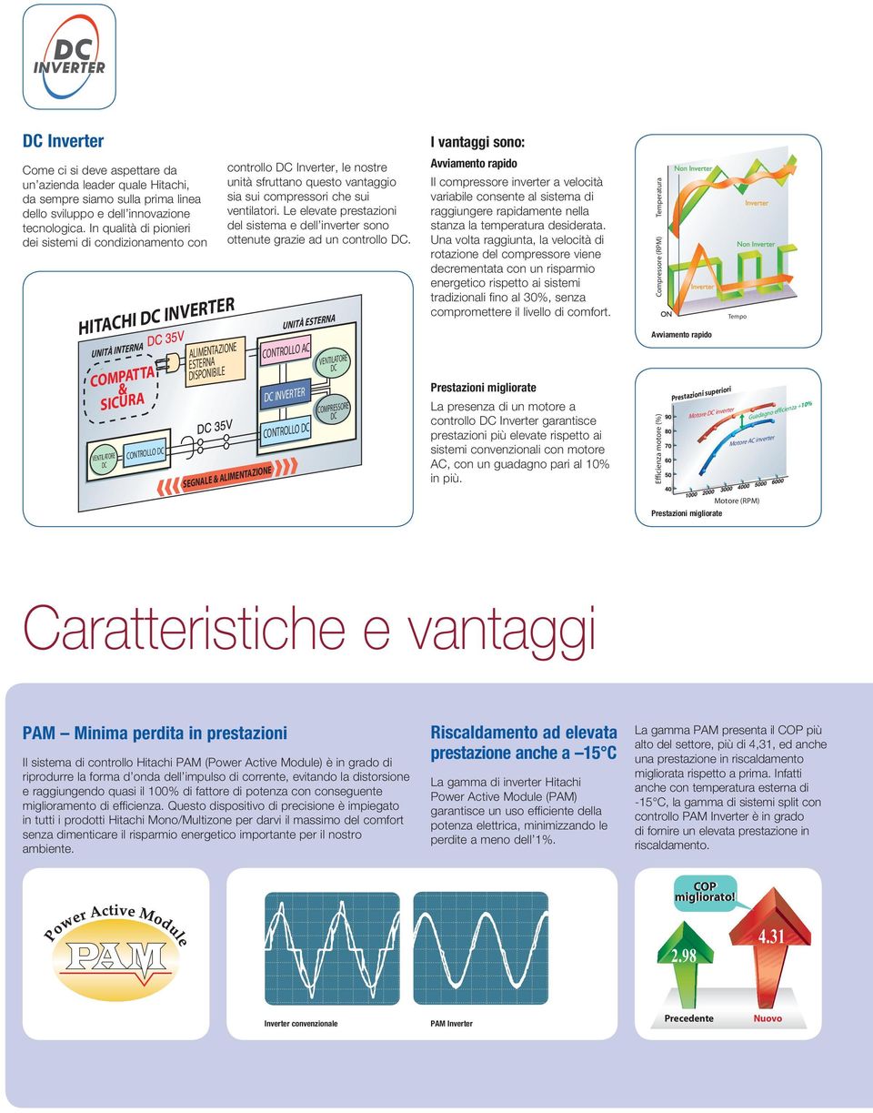 Inverter, le nostre unità sfruttano questo vantaggio sia sui compressori che sui ventilatori. Le elevate prestazioni del sistema e dell inverter sono ottenute grazie ad un controllo DC.