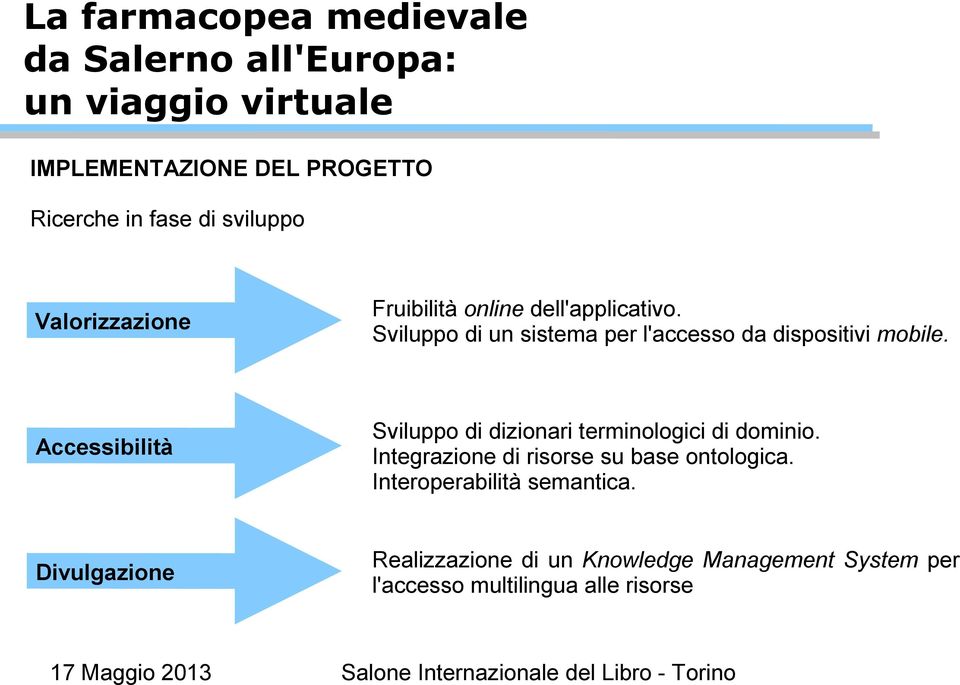 Sviluppo di un sistema per l'accesso da dispositivi mobile.