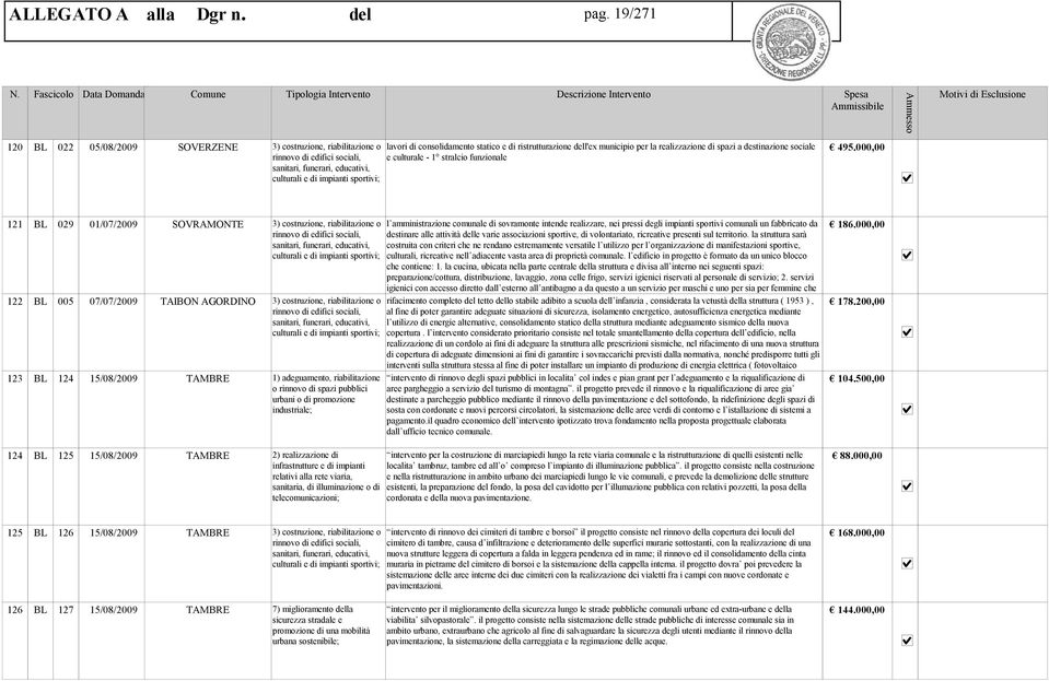 000,00 121 BL 029 01/07/2009 SOVRAMONTE 3) costruzione, riabilitazione o l amministrazione comunale di sovramonte intende realizzare, nei pressi degli impianti sportivi comunali un fabbricato da