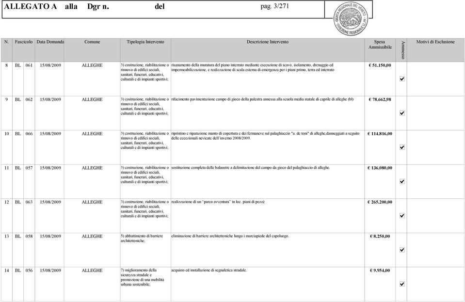 150,00 9 BL 062 15/08/2009 ALLEGHE 3) costruzione, riabilitazione o rifacimento pavimentazione campo di gioco della palestra annessa alla scuola media statale di caprile di alleghe (bl) 78.