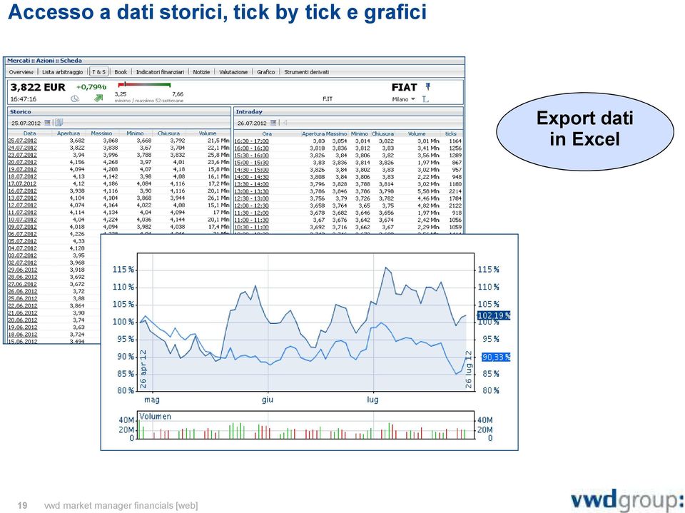 tick e grafici