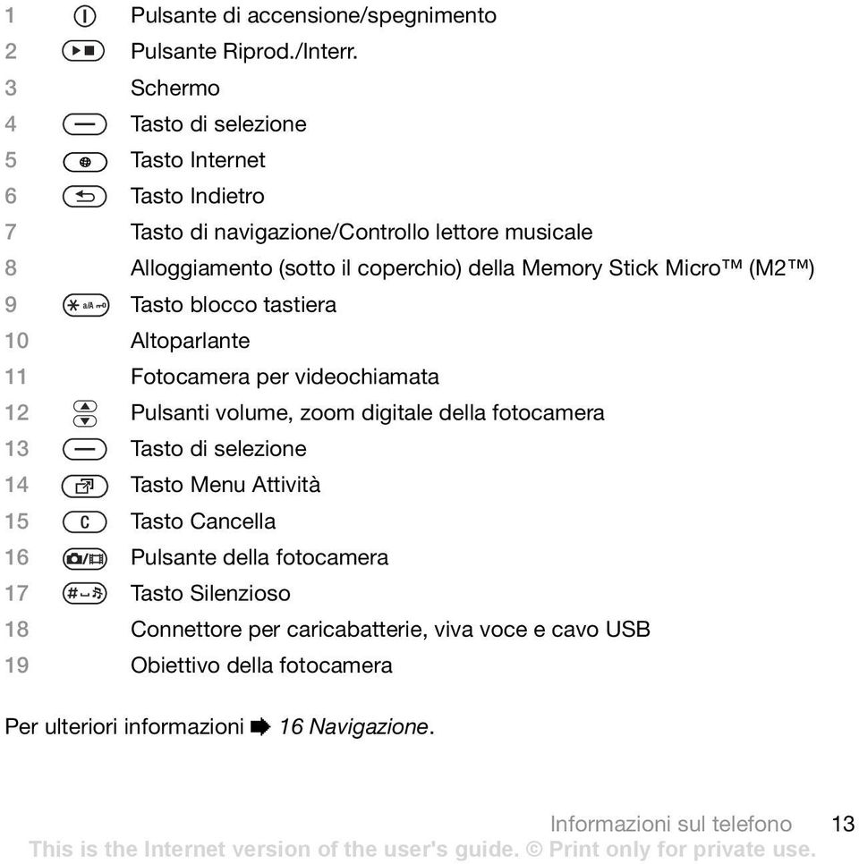 Memory Stick Micro (M2 ) 9 Tasto blocco tastiera 10 Altoparlante 11 Fotocamera per videochiamata 12 Pulsanti volume, zoom digitale della fotocamera 13 Tasto di