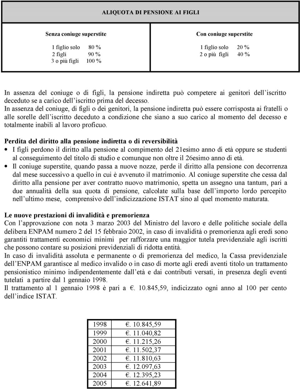 In assenza del coniuge, di figli o dei genitori, la pensione indiretta può essere corrisposta ai fratelli o alle sorelle dell iscritto deceduto a condizione che siano a suo carico al momento del