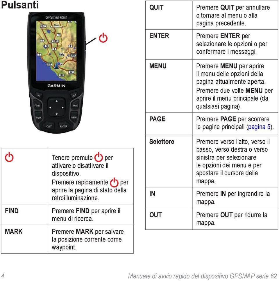 PAGE Premere PAGE per scorrere le pagine principali (pagina 5). FIND MARK Tenere premuto per attivare o disattivare il dispositivo.