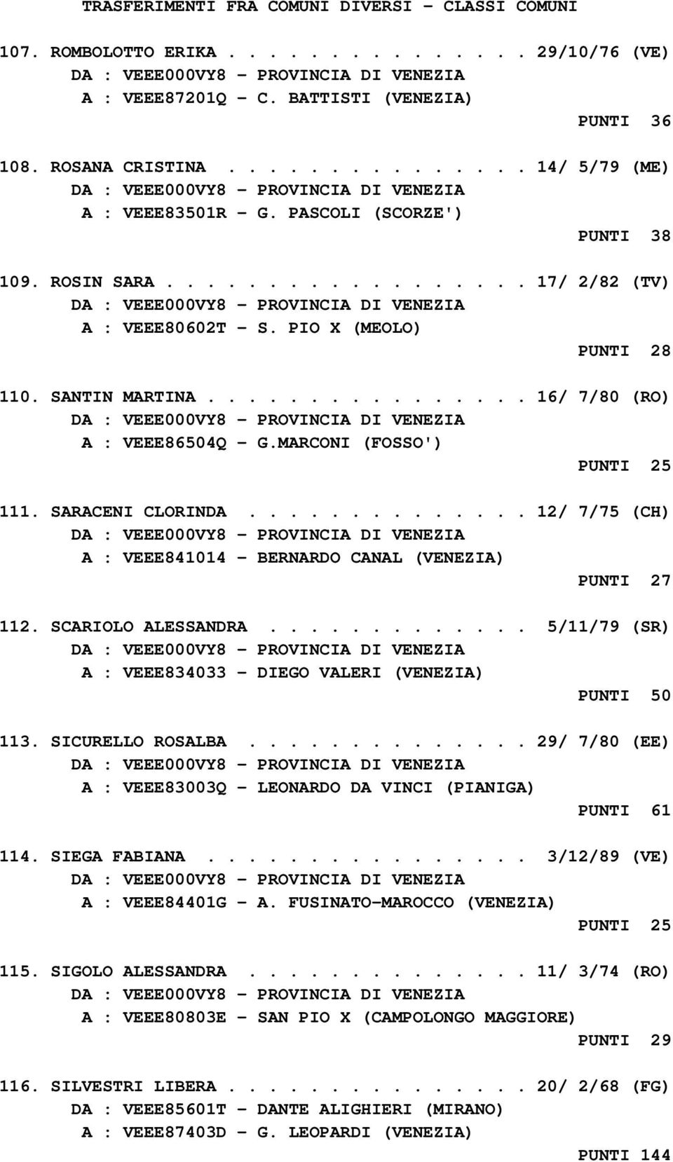 ............... 16/ 7/80 (RO) A : VEEE86504Q - G.MARCONI (FOSSO') PUNTI 25 111. SARACENI CLORINDA.............. 12/ 7/75 (CH) A : VEEE841014 - BERNARDO CANAL (VENEZIA) PUNTI 27 112.