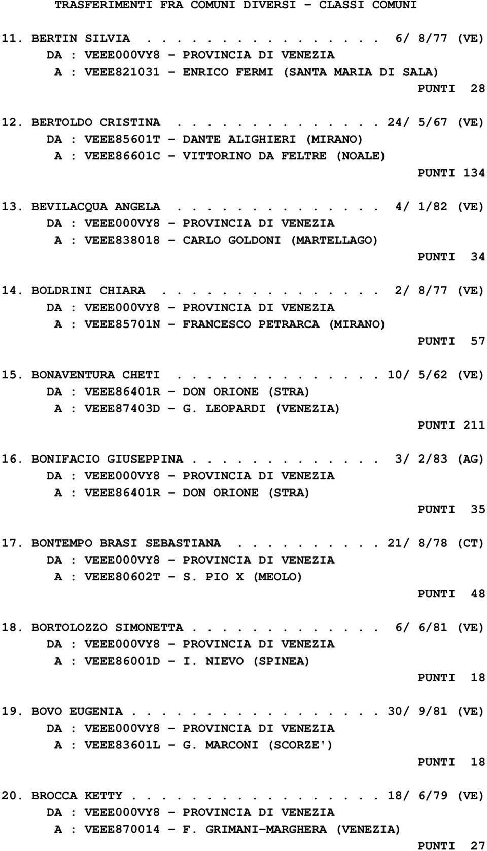 ............. 4/ 1/82 (VE) A : VEEE838018 - CARLO GOLDONI (MARTELLAGO) PUNTI 34 14. BOLDRINI CHIARA............... 2/ 8/77 (VE) A : VEEE85701N - FRANCESCO PETRARCA (MIRANO) PUNTI 57 15.