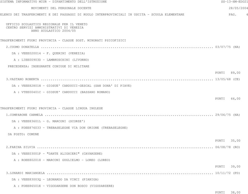 .. 13/05/68 (CE) DA : VEEE82801N - GIOSUE' CARDUCCI-GESCAL (SAN DONA' DI PIAVE) A : VTEE00401C - GIOSUE' CARDUCCI (BASSANO ROMANO) PUNTI 66,00 TRASFERIMENTI FUORI PROVINCIA - CLASSE LINGUA INGLESE 1.