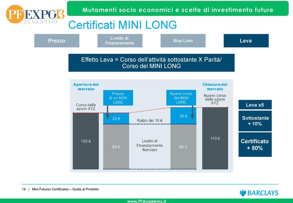 Paritá/ Corso del MINI LONG Leva x5 Sottostante + 10%