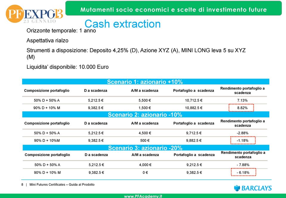 13% 90% D + 10% M 9,382.5 1,500 10,882.5 8.