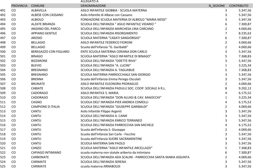 300,87 495 CO ANZANO DEL PARCO SCUOLA DELL'INFANZIA MARCHESA LINA CARCANO 2 4.069,66 496 CO APPIANO GENTILE SCUOLA DELL'INFANZIA RISORGIMENTO 7 8.