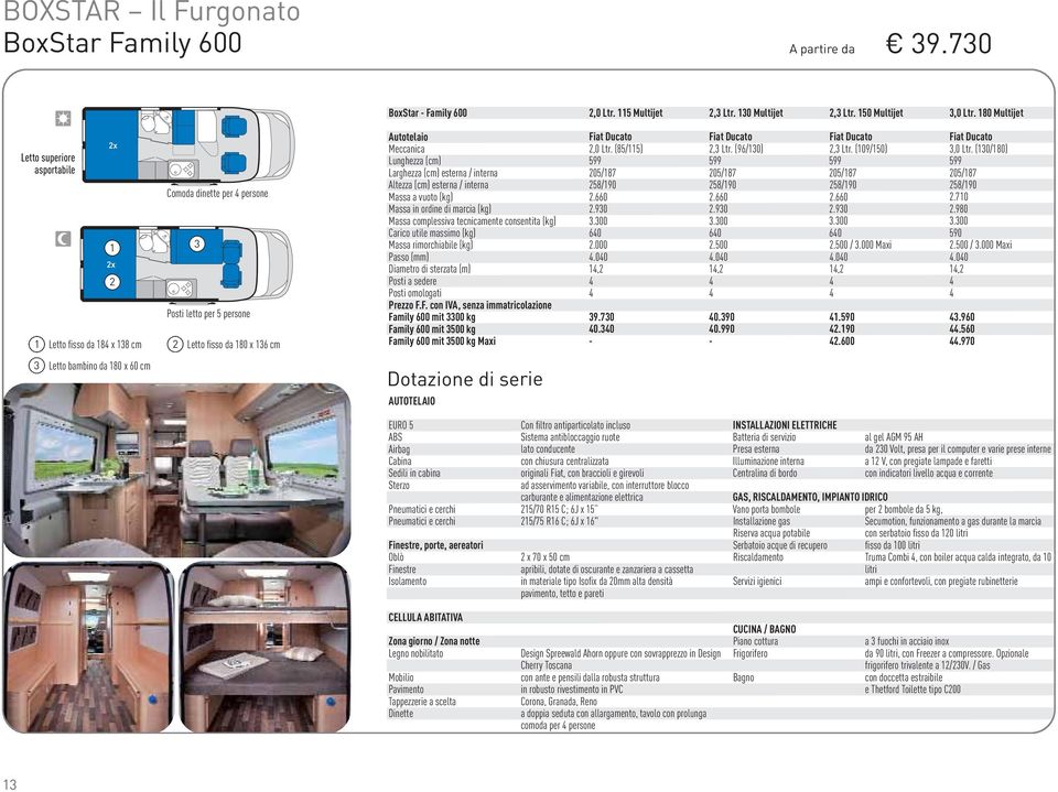 Ducato Fiat Ducato Fiat Ducato Fiat Ducato Meccanica,0 Ltr. (85/5),3 Ltr. (96/30),3 Ltr. (09/50) 3,0 Ltr.