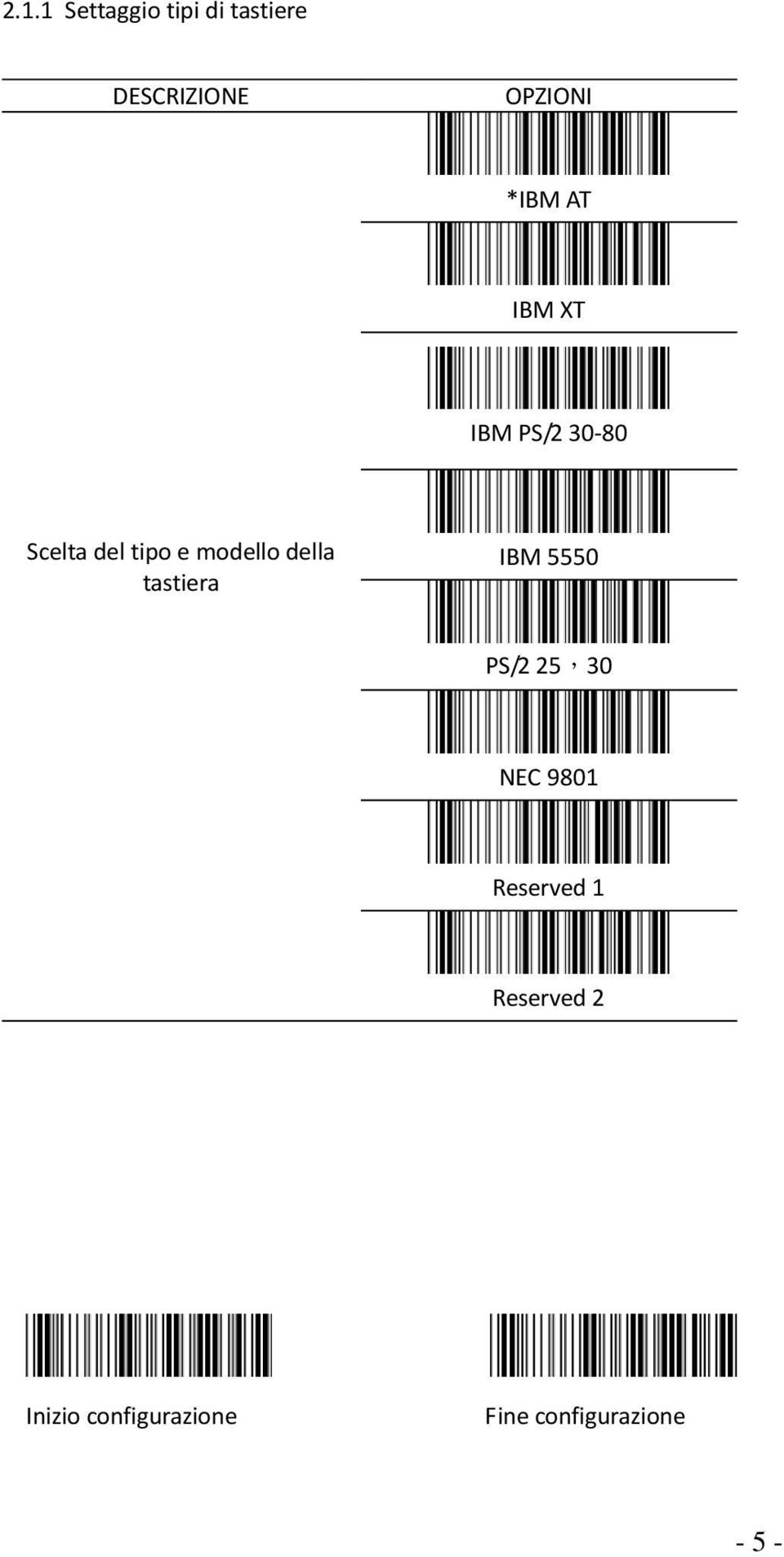 della tastiera IBM 5550 PS/2 25,30 NEC 9801