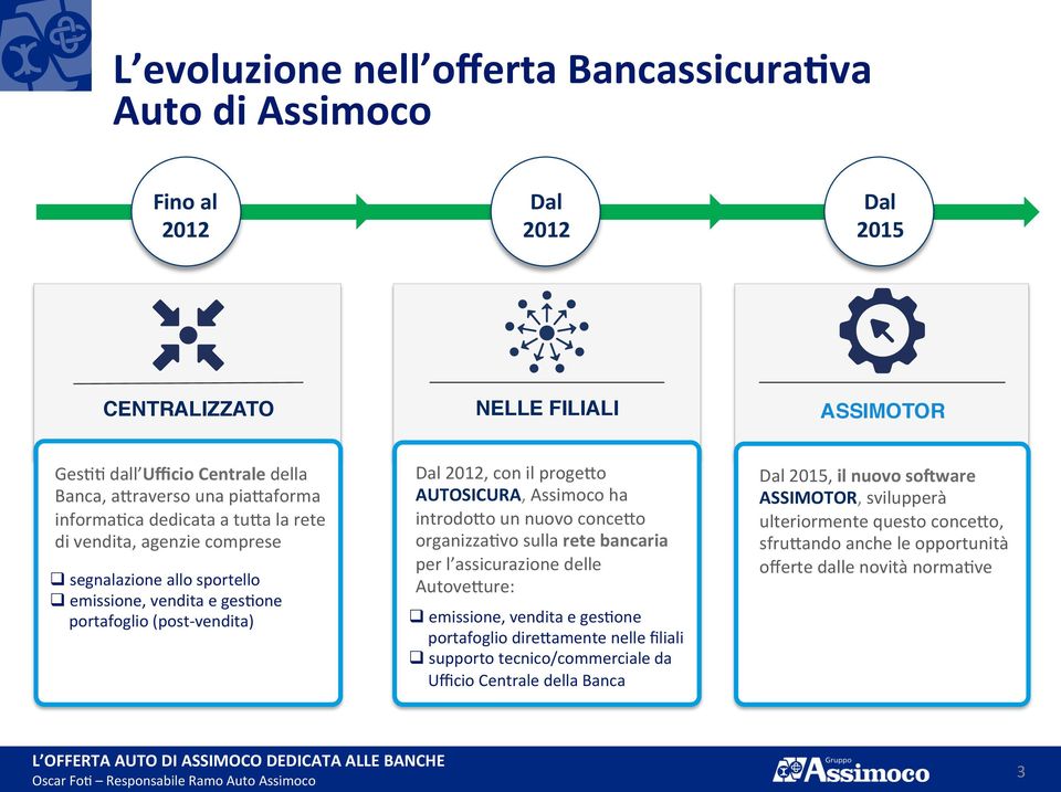 portafoglio (post- vendita) Dal 2012, con il proge6o AUTOSICURA, Assimoco ha introdo6o un nuovo conce6o organizza<vo sulla rete bancaria per l assicurazione delle Autove6ure: q emissione,