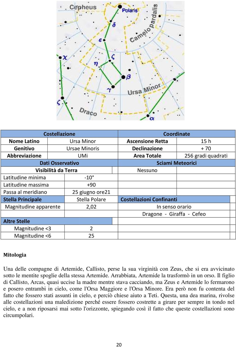 orario Dragone - Giraffa - Cefeo Altre Stelle Magnitudine <3 Magnitudine <6 2 25 Mitologia Una delle compagne di Artemide, Callisto, perse la sua virginità con Zeus, che si era avvicinato sotto le