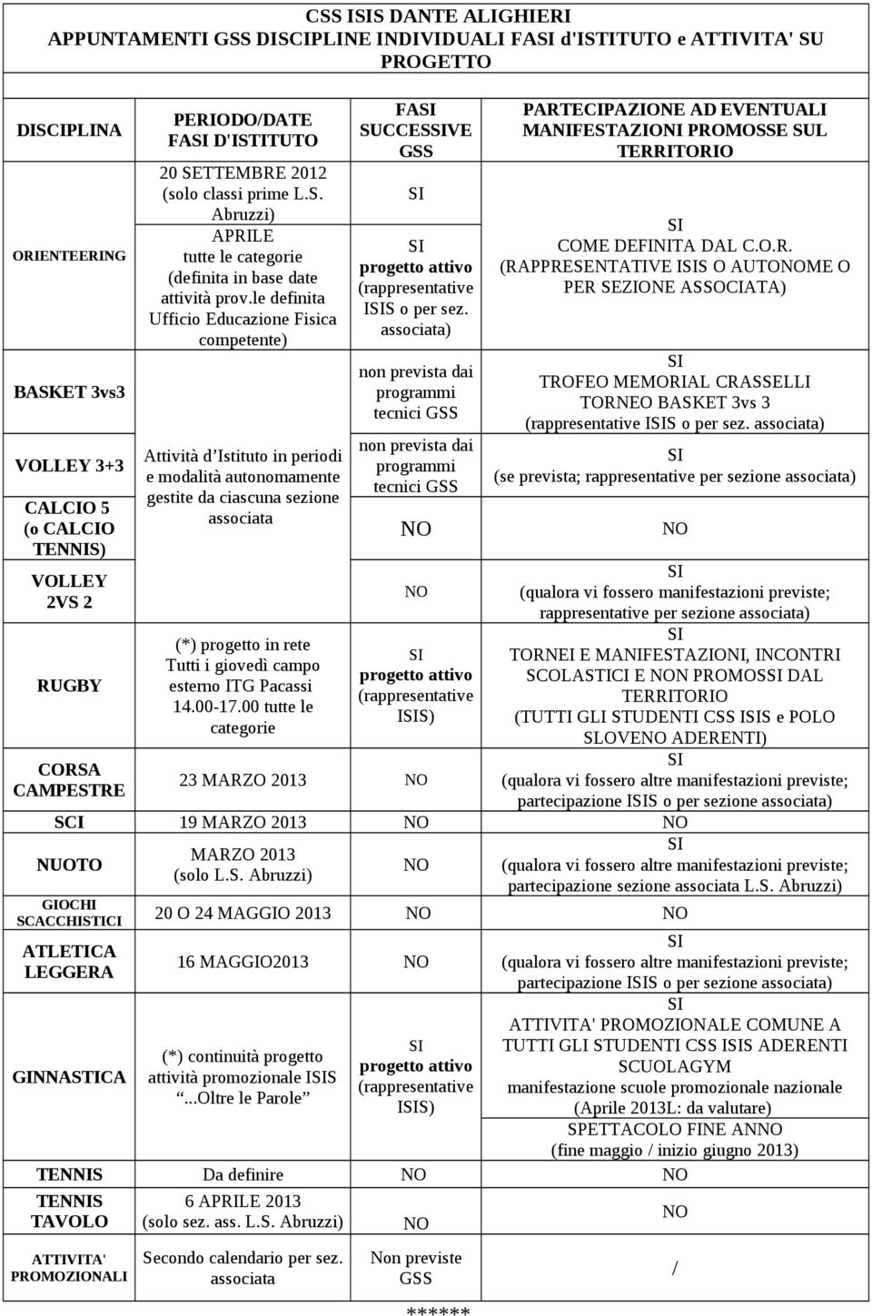 le definita Ufficio Educazione Fisica competente) Attività d Istituto in periodi e modalità autonomamente gestite da ciascuna sezione associata (*) progetto in rete Tutti i giovedì campo esterno ITG