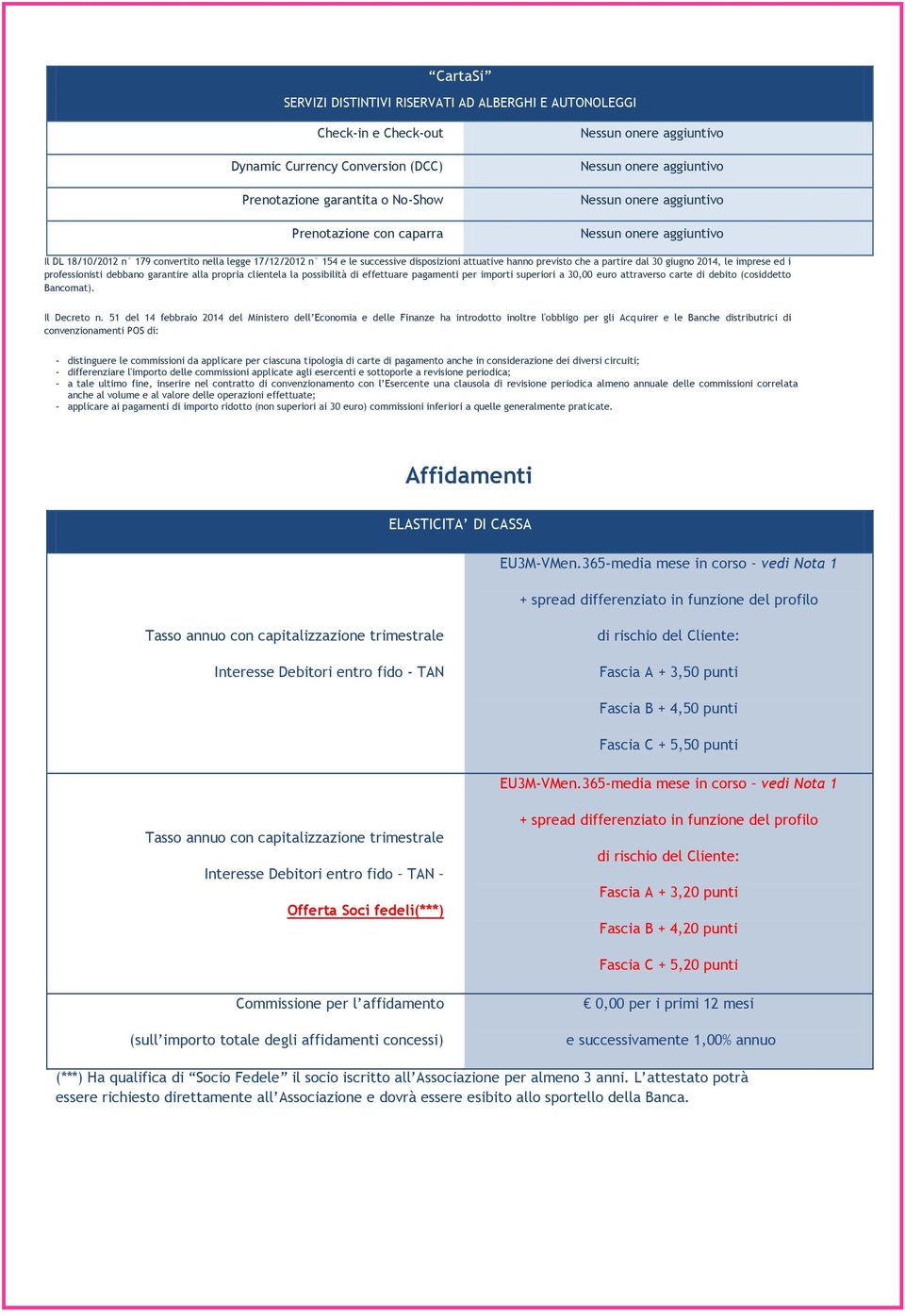 la possibilità di effettuare pagamenti per importi superiori a 30,00 euro attraverso carte di debito (cosiddetto Bancomat). Il Decreto n.