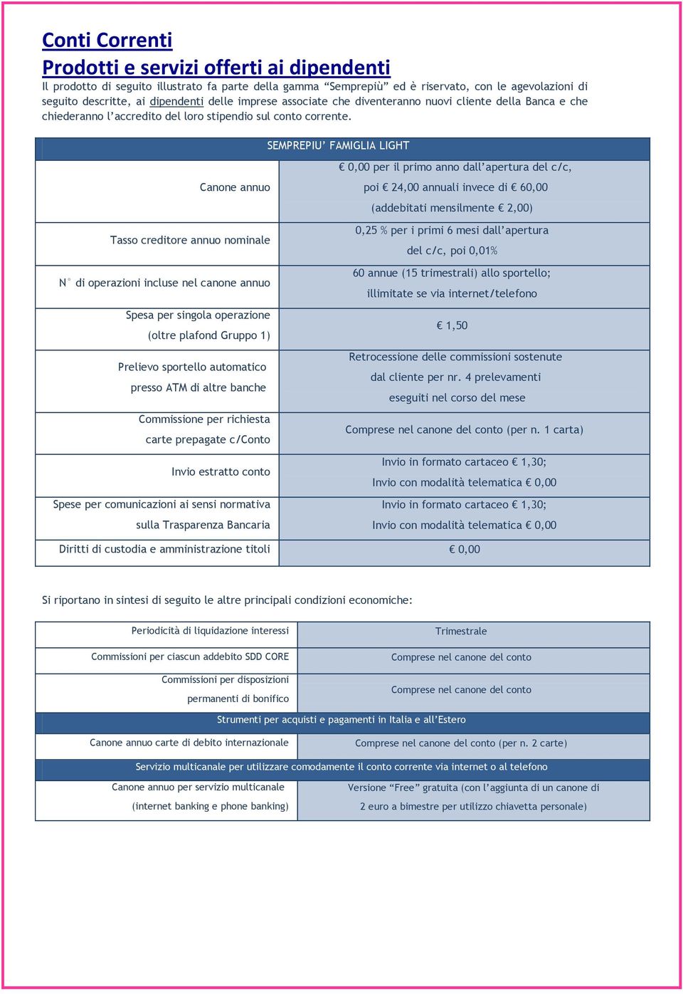 SEMPREPIU FAMIGLIA LIGHT Canone annuo Tasso creditore annuo nominale N di operazioni incluse nel canone annuo Spesa per singola operazione (oltre plafond Gruppo 1) Prelievo sportello automatico