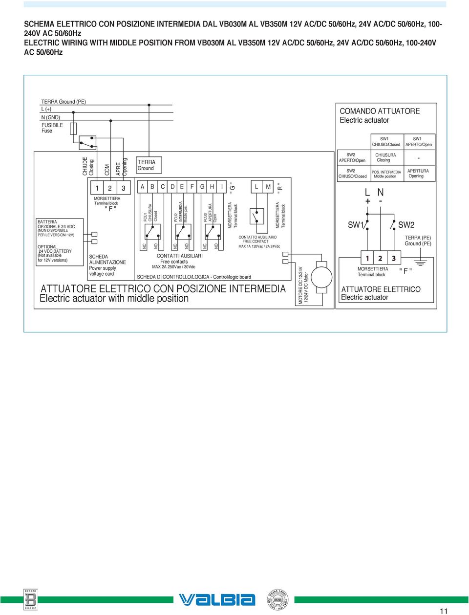 versions) CHIUDE Closing 1 COM 2 " F " APRE Opening 3 SCHEDA ALIMENTAZIONE Power supply voltage card TERRA Ground A FCU1 CHIUSURA Closed B NO C SCHEDA DI CONTROLLO/LOGICA Control/logic board