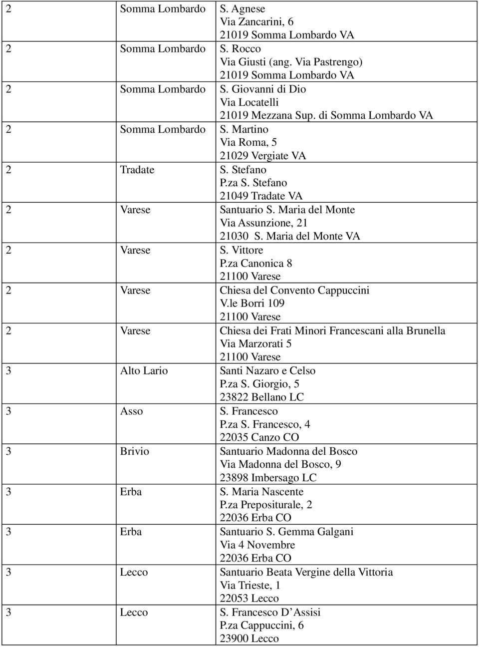 Stefano 21049 Tradate VA 2 Varese Santuario S. Maria del Monte Via Assunzione, 21 21030 S. Maria del Monte VA 2 Varese S. Vittore P.