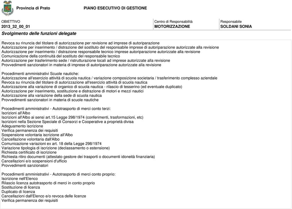 autoriparazione autorizzate alla revisione Comunicazione della continuità del sostituto del responsabile tecnico Autorizzazione per trasferimento sede / ristrutturazione locali ad imprese autorizzate