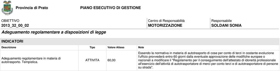 ATTIVITA 60,00 Essendo la normativa in materia di autotrasporto di cose per conto di terzi in costante evoluzione l'ufficio provvederà entro 60 giorni dalla