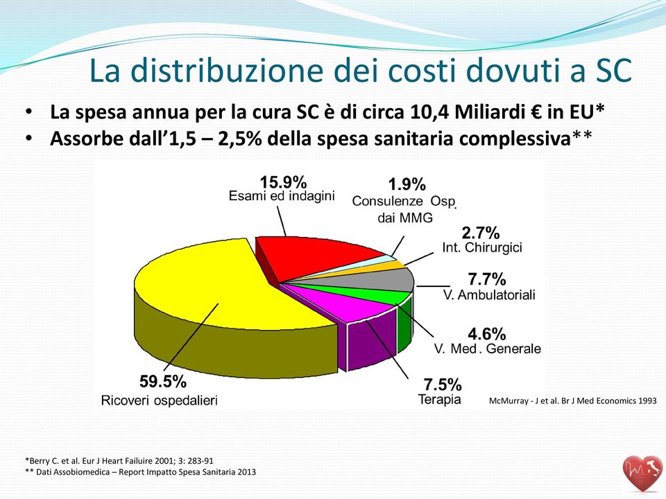 complessiva** McMurray - J et al.