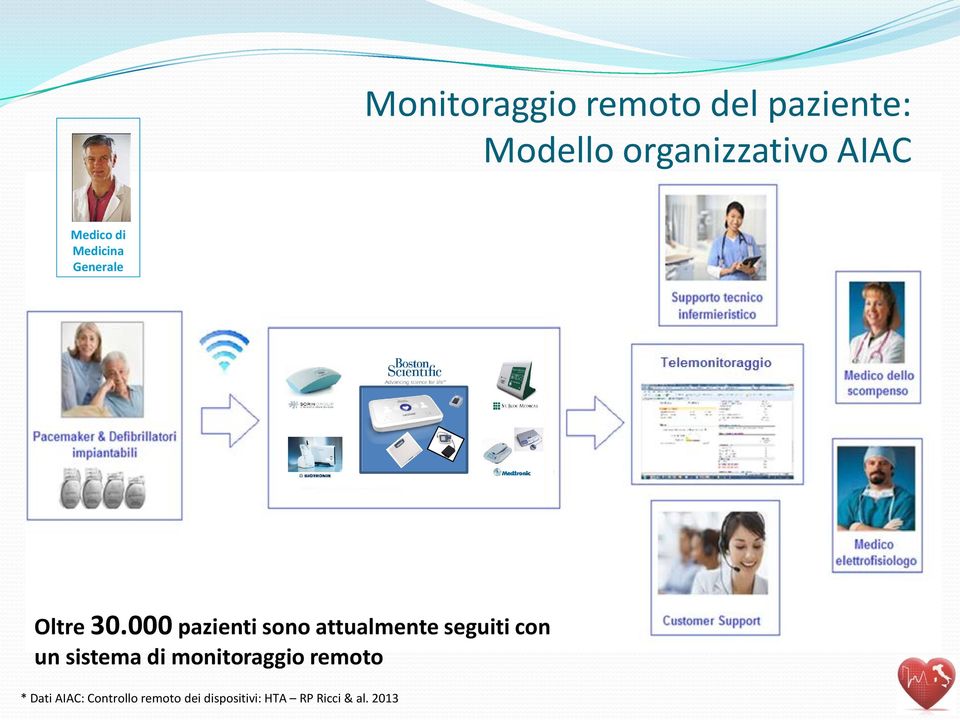 000 pazienti sono attualmente seguiti con un sistema di