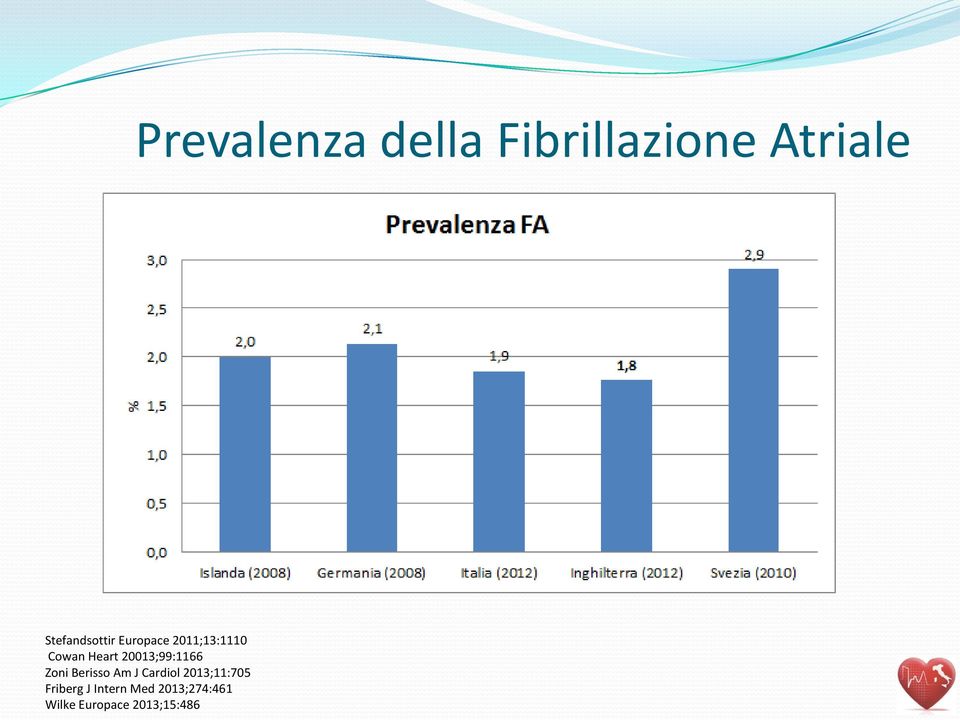 20013;99:1166 Zoni Berisso Am J Cardiol