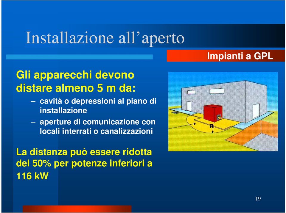 comunicazione con locali interrati o canalizzazioni Impianti a GPL