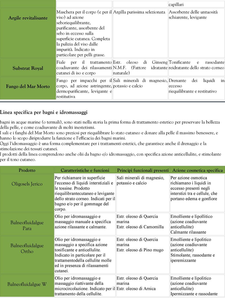 capillari Argilla purissima selezionata Assorbente delle untuosità schiarente, levigante Fi