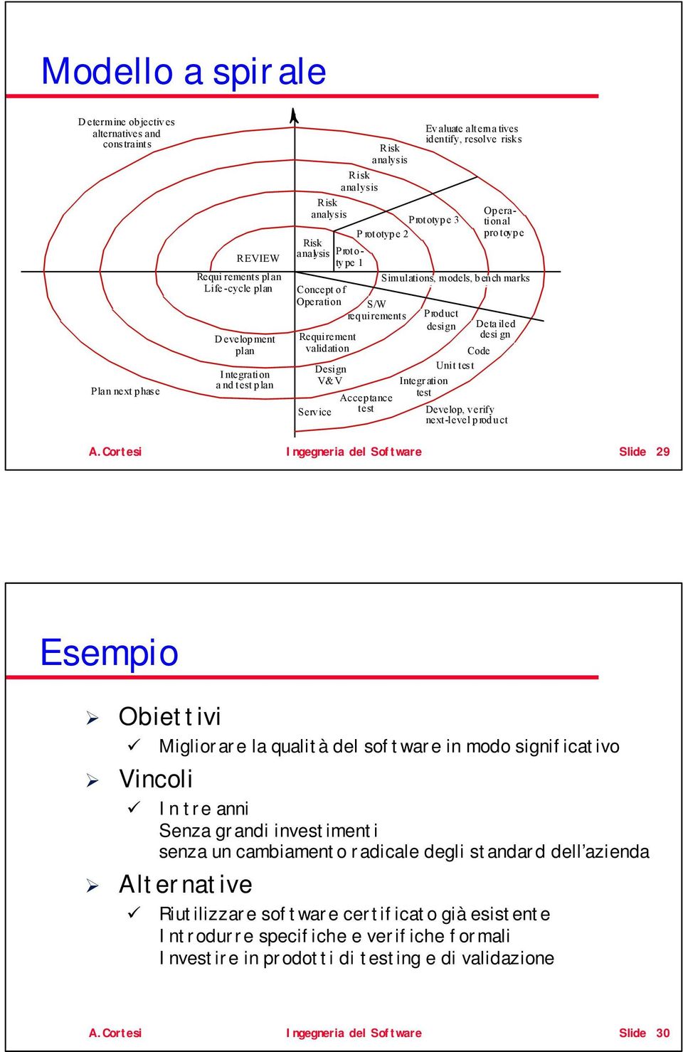 risks Prototype 3 Operational protoype Simulations, models, bench marks Product design Integr ation test Code Unit test Deta iled desi gn Develop, verify next-level product A.