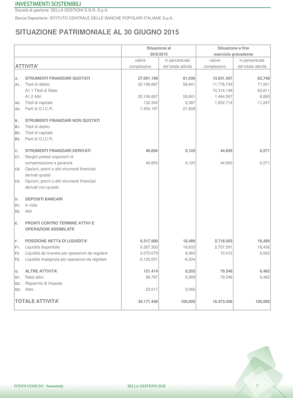 Banca Depositaria: ISTITUTO CENTRAL