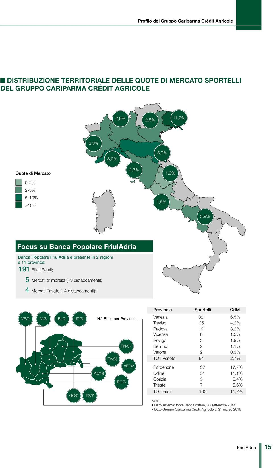 distaccamenti); Provincia Sportelli QdM VR/2 VI/8 BL/2 UD/51 N.