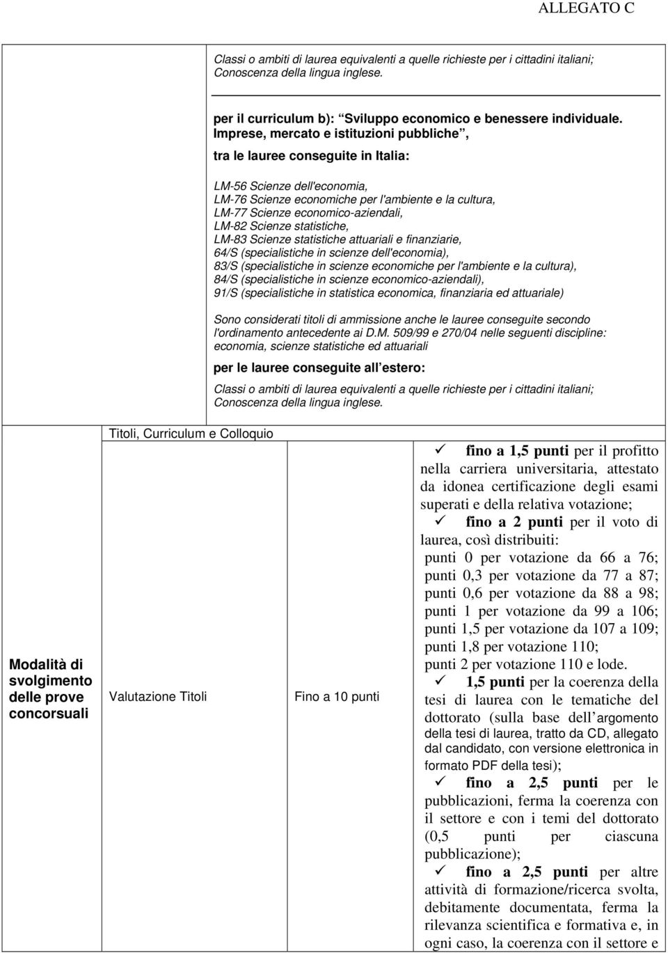 LM-82 Scienze statistiche, LM-83 Scienze statistiche attuariali e finanziarie, 64/S (specialistiche in scienze dell'economia), 83/S (specialistiche in scienze economiche per l'ambiente e la cultura),