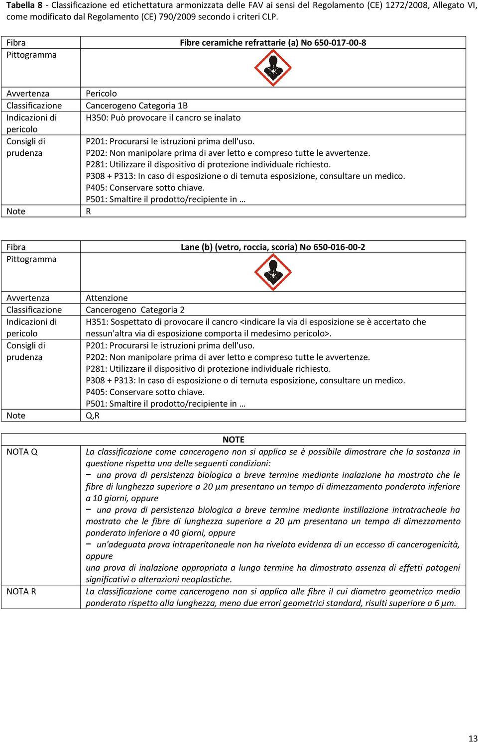 cancro se inalato P201: Procurarsi le istruzioni prima dell'uso. P202: Non manipolare prima di aver letto e compreso tutte le avvertenze.