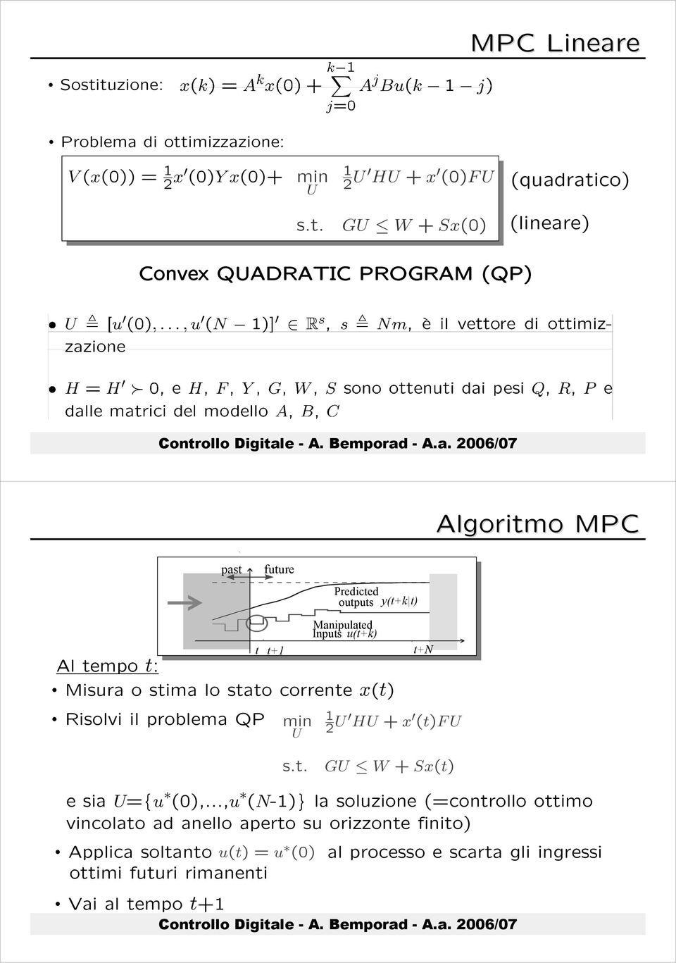 corrente x(t) y(t+k t) t+n Algoritmo MPC e sia U={u * (0),.