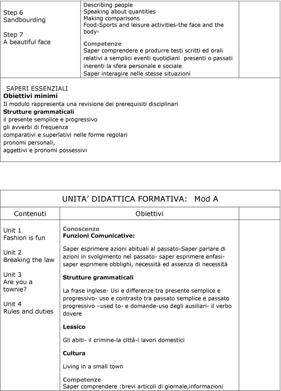 prerequisiti disciplinari il presente semplice e progressivo gli avverbi di frequenza comparativi e superlativi nelle forme regolari pronomi personali, aggettivi e pronomi possessivi UNITA DIDATTICA