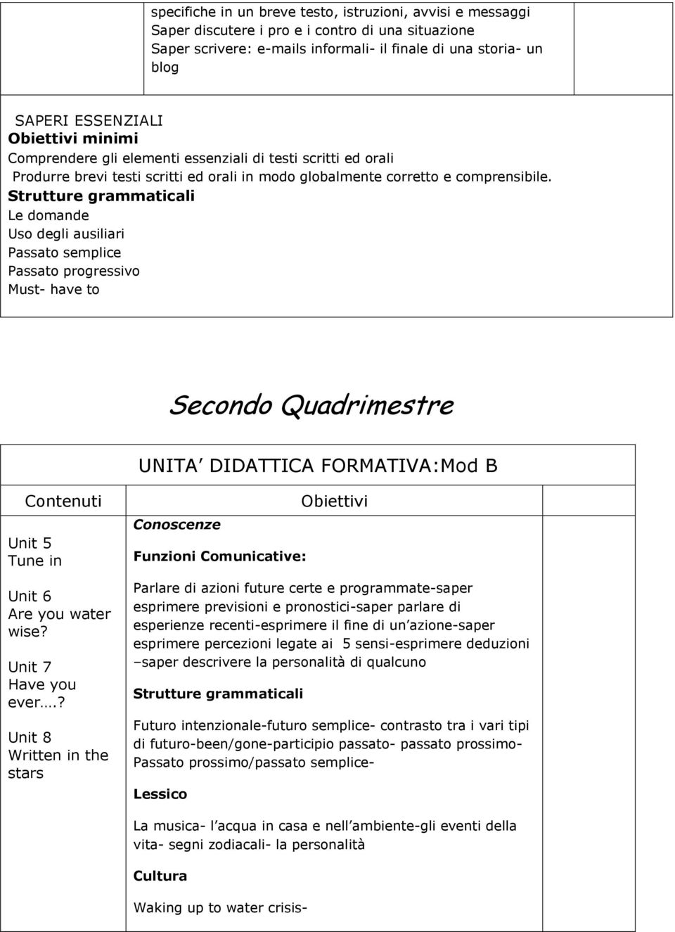 Le domande Uso degli ausiliari Passato semplice Passato progressivo Must- have to Secondo Quadrimestre UNITA DIDATTICA FORMATIVA:Mod B Unit 5 Tune in Unit 6 Are you water wise? Unit 7 Have you ever.